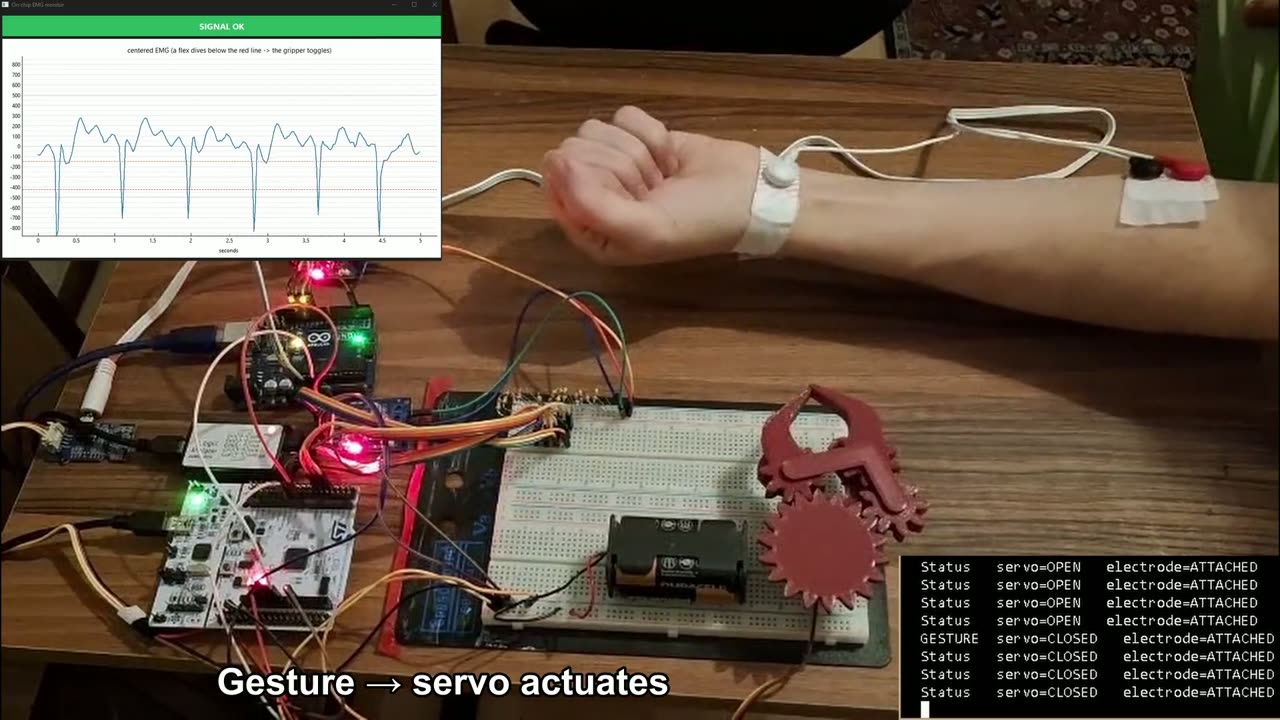 Forearm flex toggling the gripper, with the on-chip EMG trace and CAN status telemetry on screen